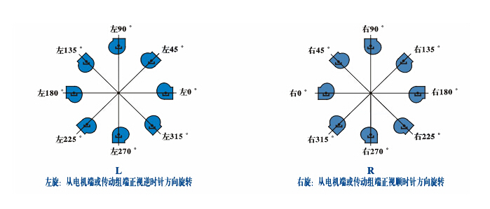 判断离心风机选择方向方法图解