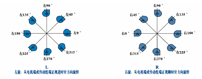 判断离心风机旋转方向图