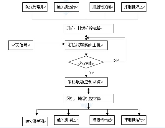 消防排烟通风机