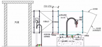 屋面风机使用注意事项