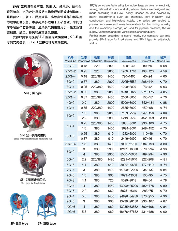 龙勤SF(G)管道轴流风机参数表