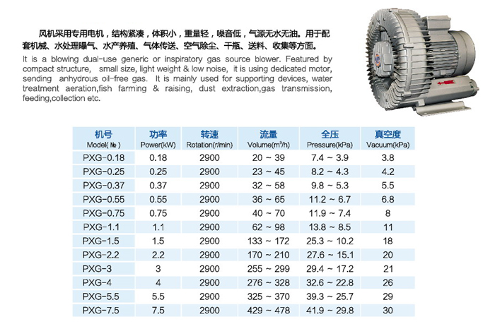 佰隆PXG系列旋涡风机功率型号表