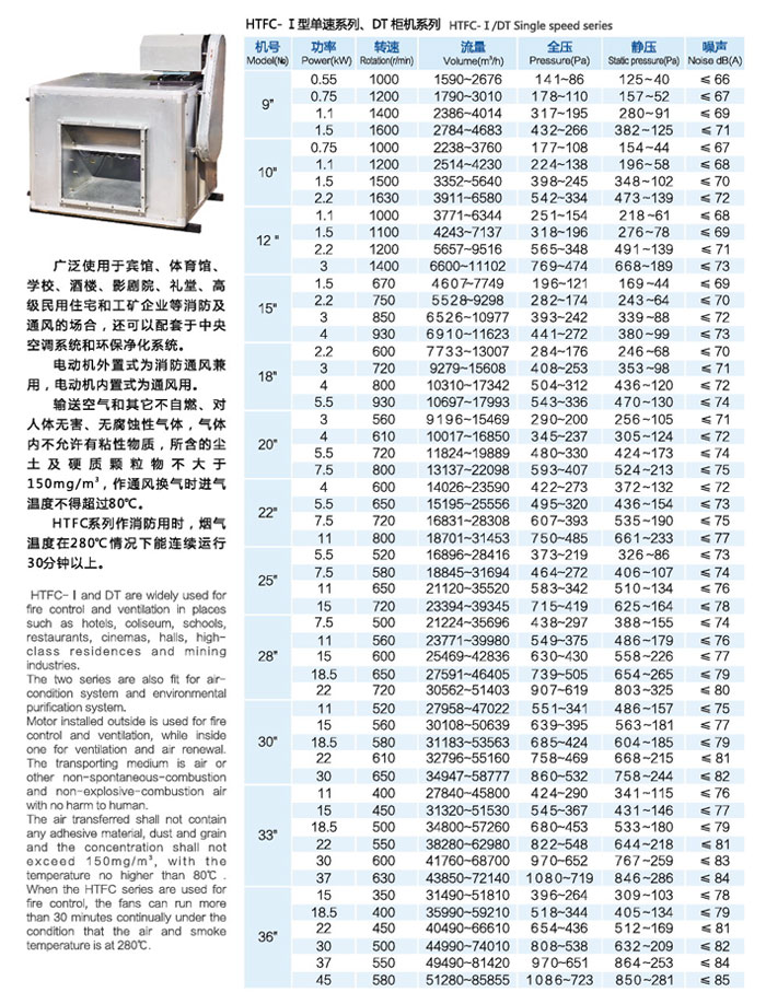 佰隆DT柜式低噪音离心通风机参数表