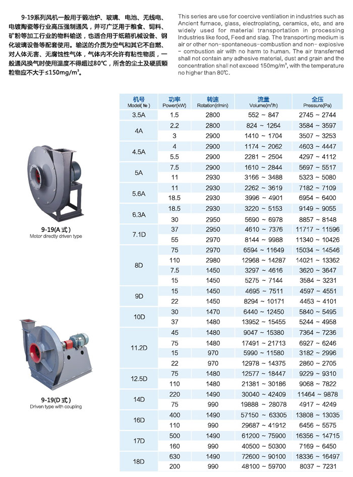 龙勤9-19系列高压离心通风机功率型号表